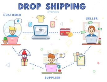 drop shipping