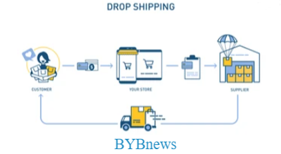 Drop shipping services