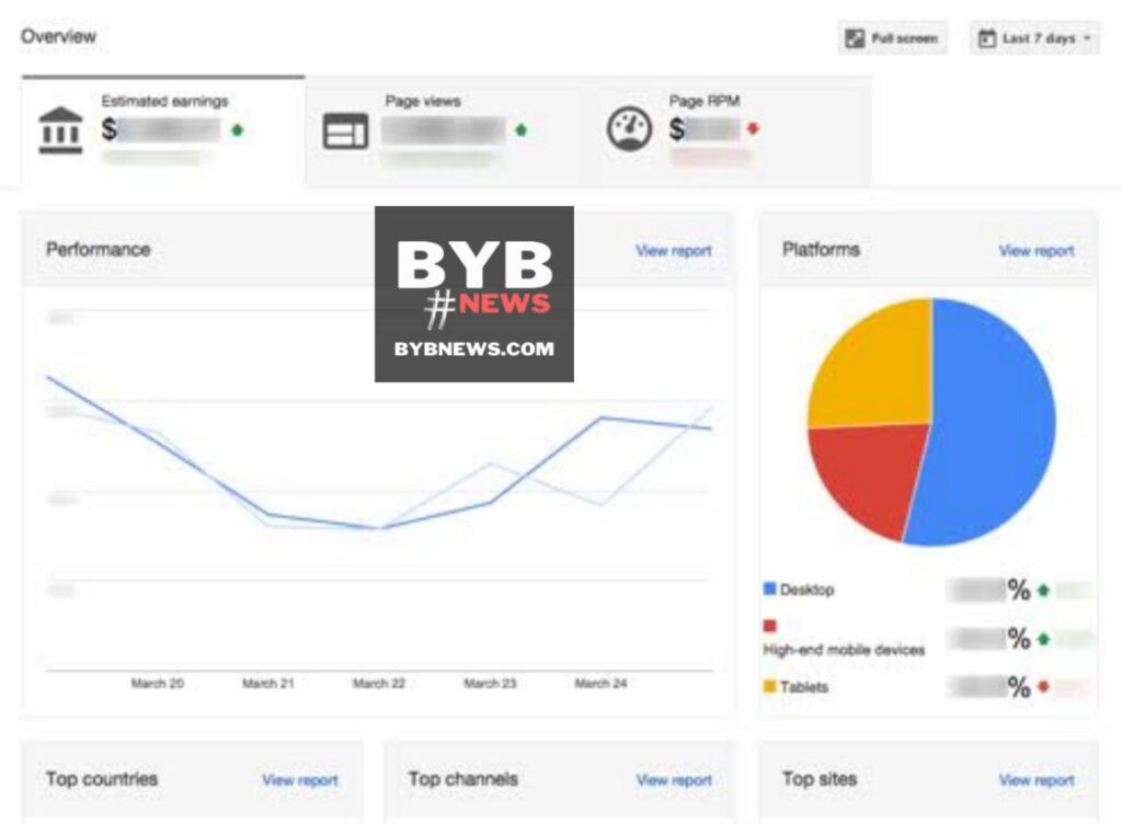 Step 4: Monitor your performance