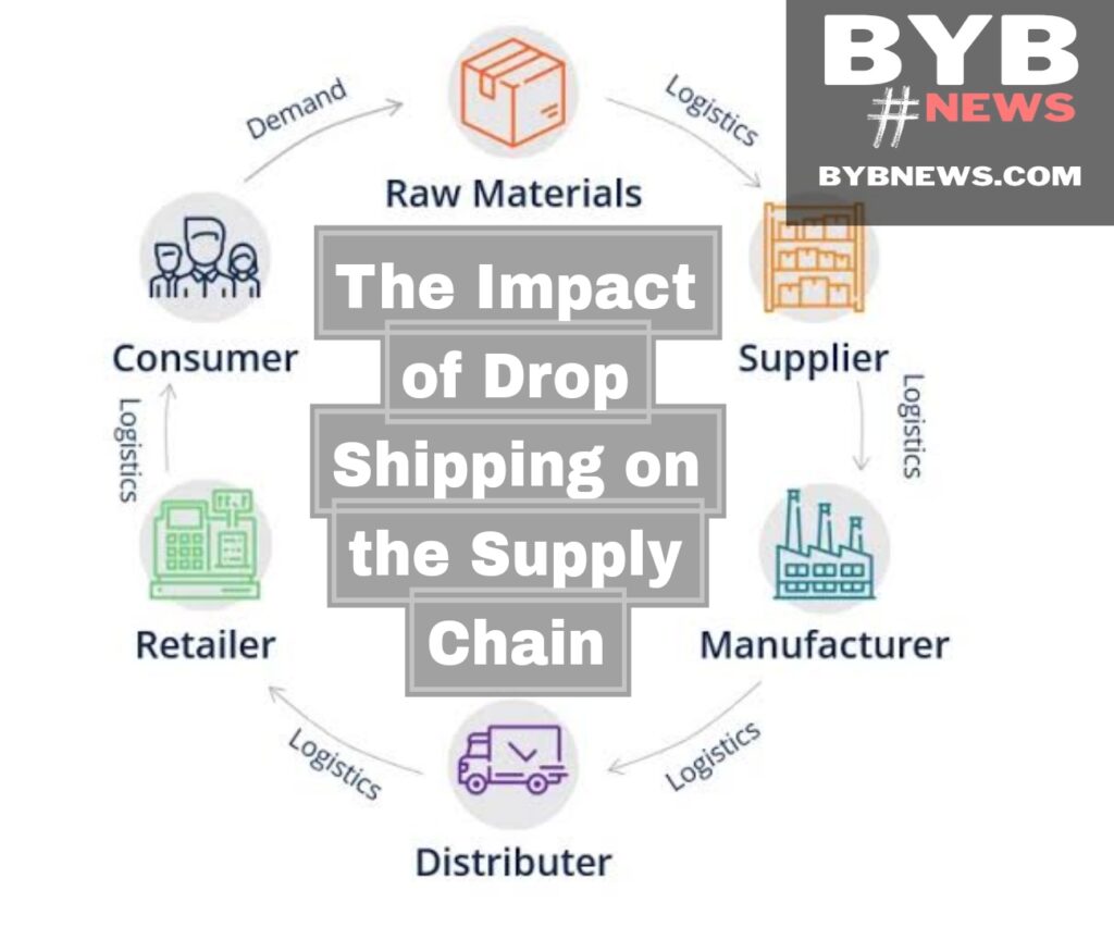 The Impact of Drop Shipping on the Supply Chain