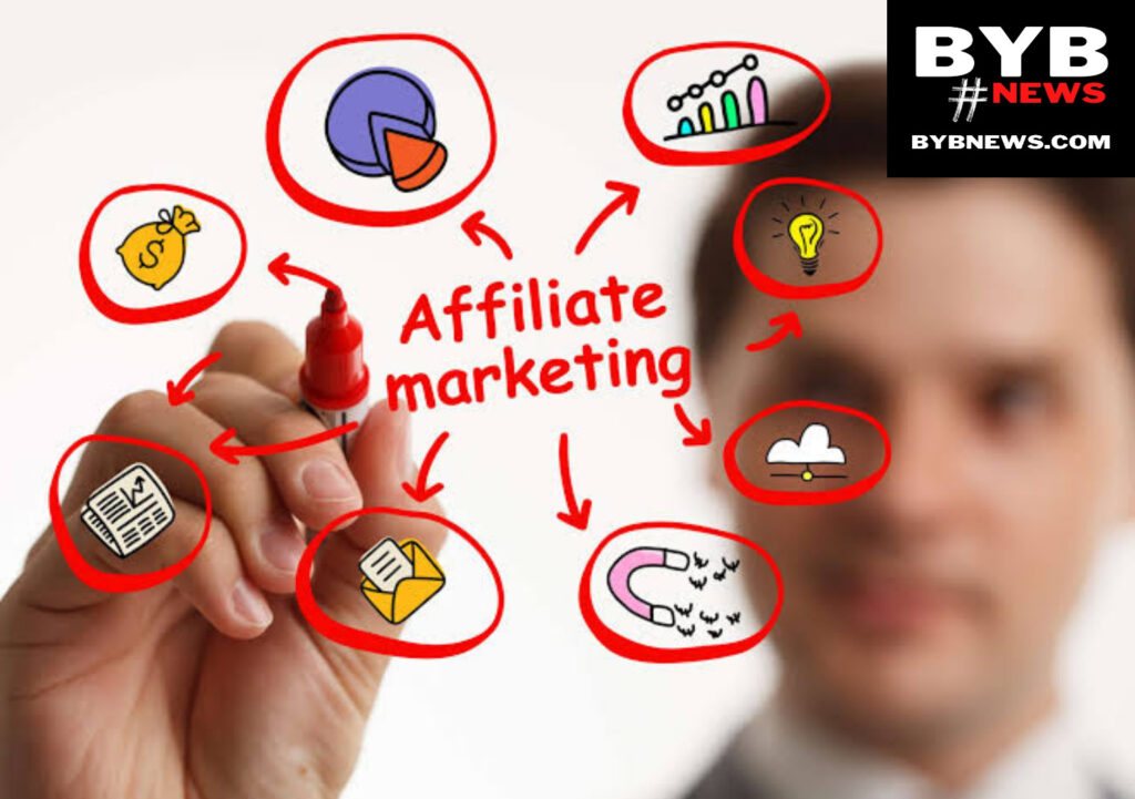 Affiliate Marketing: Promoting Products for Profit Online